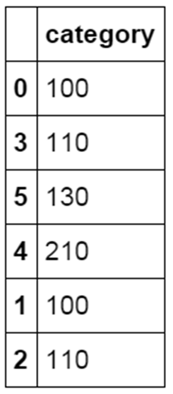 像Excel一样如何使用python进行数据分析