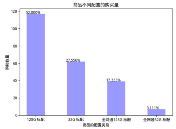 Python怎么抓取京东商城评价