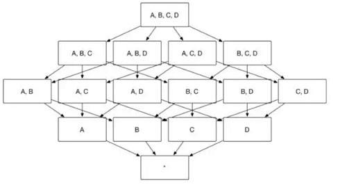 Apache Kylin優(yōu)化中如何進(jìn)行聚合組原理解析