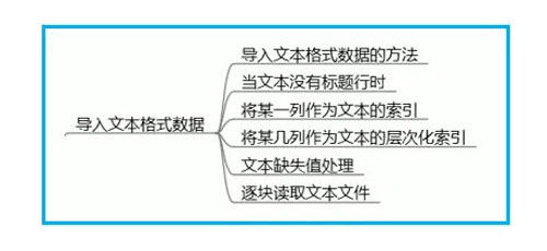 如何进行python数据加载与整理的分析