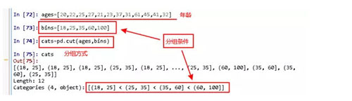 如何进行python数据加载与整理的分析