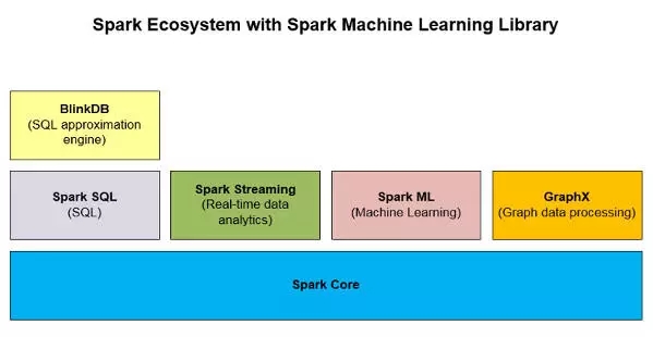 如何用Spark机器学习数据流水线进行广告检测