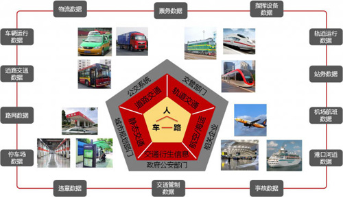 如何借助大数据解决现代交通困境