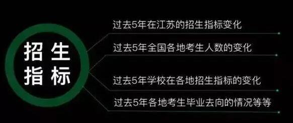 数据统计、数据挖掘、大数据和OLAP的区别是什么