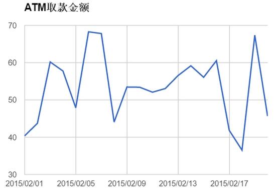 如何用大數(shù)據(jù)技術(shù)優(yōu)化ATM運(yùn)營(yíng)