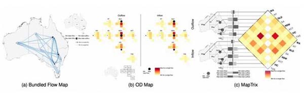 嵌入地图的多对多流动数据可视化方式Maptrix有什么用