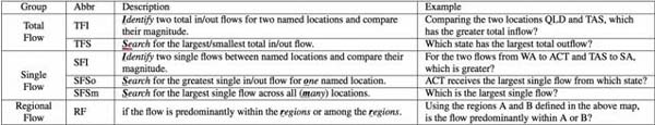 嵌入地图的多对多流动数据可视化方式Maptrix有什么用