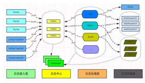 如何解决大数据分布式系统可管理性问题