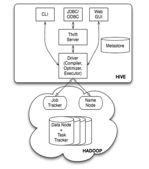 Hadoop生态圈以及各组成部分是什么