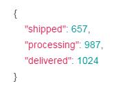 怎么用Apache Spark构建实时分析Dashboard