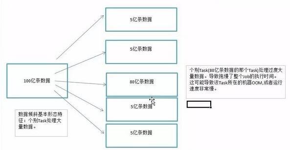 spark作业调优的方法是什么