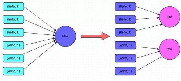 spark作业调优的方法是什么