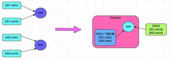 spark作业调优的方法是什么