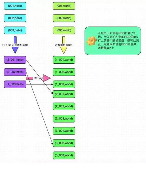 spark作业调优的方法是什么