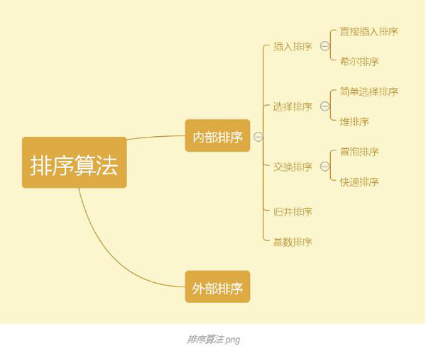 如何利用Python实现排序算法