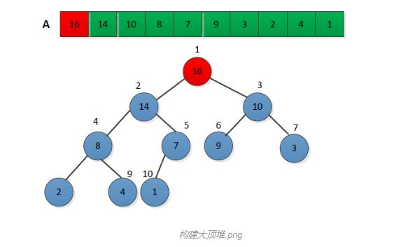 如何利用Python实现排序算法