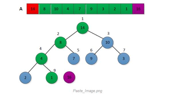 如何利用Python实现排序算法