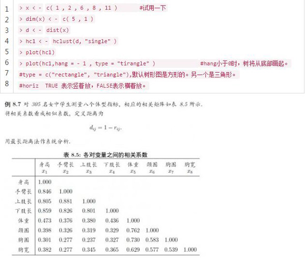 R语言的聚类方法介绍