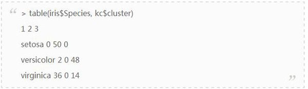 R语言的聚类方法介绍