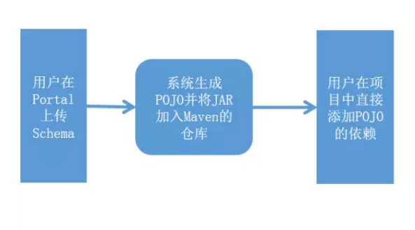 基于Storm的怎么实现大数据平台  storm 第2张