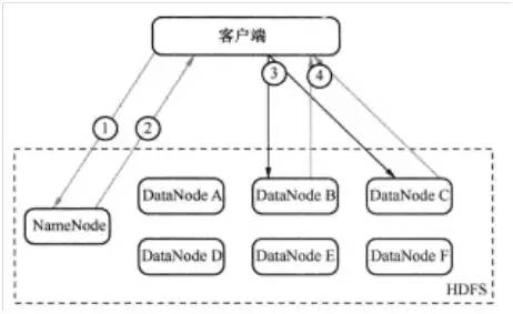 HDFS的工作原理是什么呢