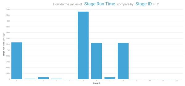 选择Parquet for Spark SQL 的 5 大原因分别是什么