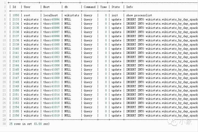 如何使用Apache Spark和MySQL实现数据分析