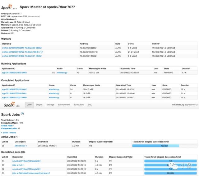 如何使用Apache Spark和MySQL实现数据分析