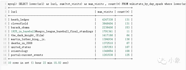 如何使用Apache Spark和MySQL实现数据分析