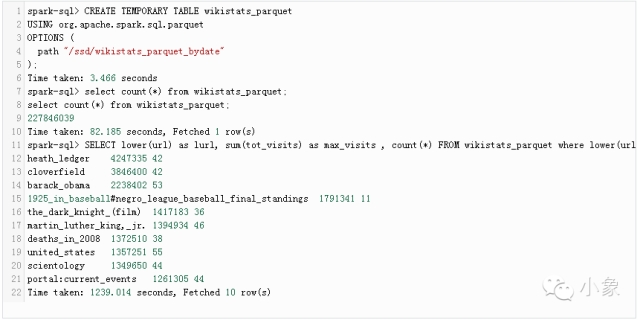 如何使用Apache Spark和MySQL实现数据分析