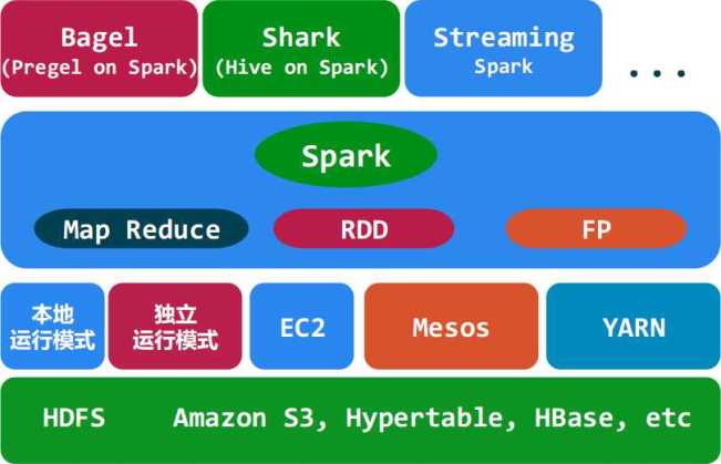 Spark核心概念是什么