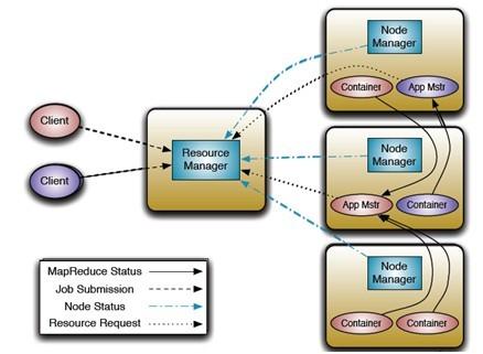 Hadoop 2.0中的CDH4 MR如何配置