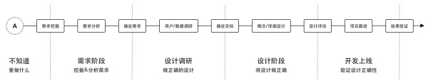 B端设计师如何发挥设计价值