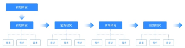 B端设计师如何发挥设计价值