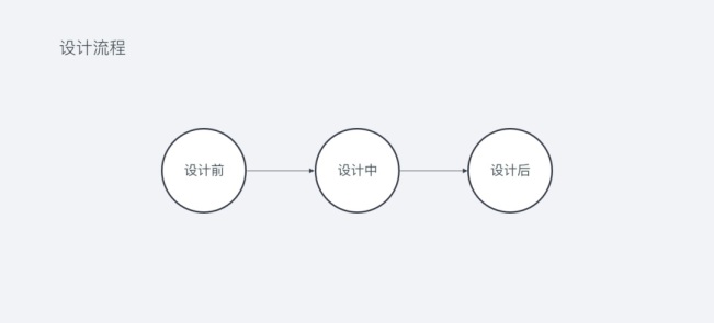 UI设计全流程是什么