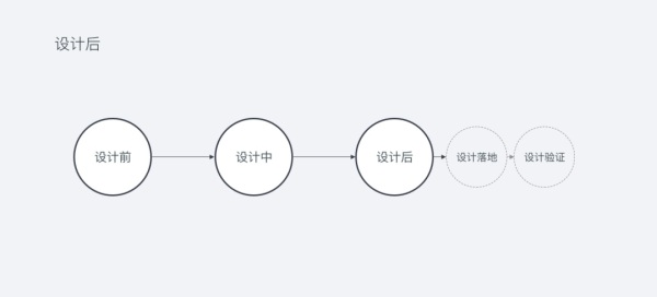 UI设计全流程是什么