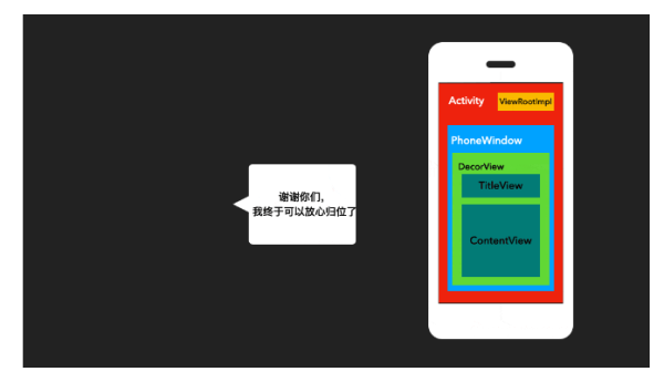 Activity怎么显示界面