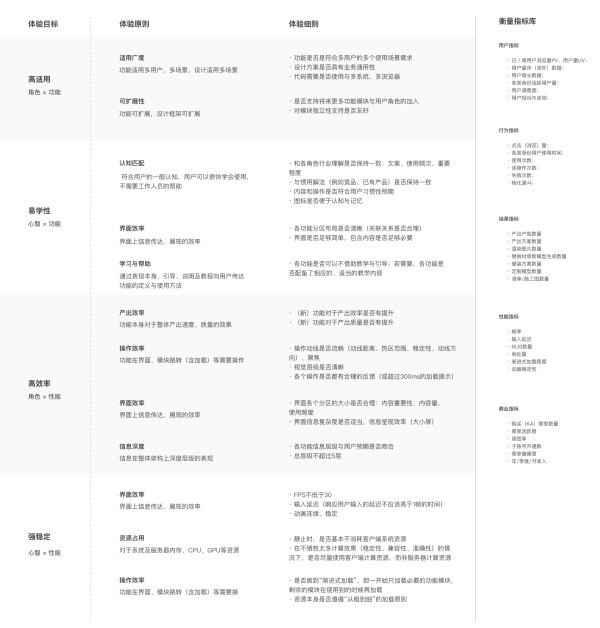 怎么做好工具类产品体验