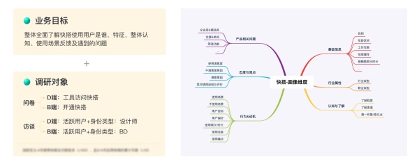 怎么从0到1构建用户画像的流程与方法