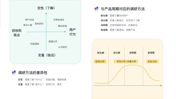 怎么从0到1构建用户画像的流程与方法