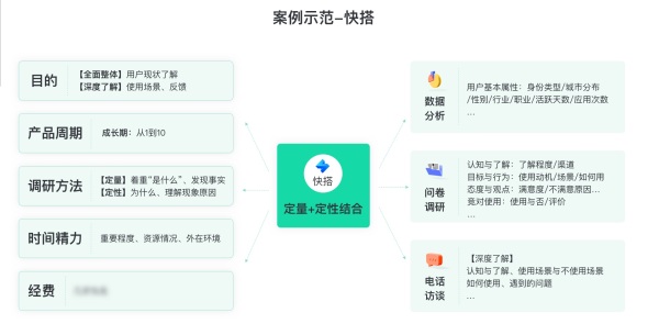 怎么從0到1構(gòu)建用戶畫像的流程與方法