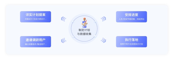 怎么從0到1構(gòu)建用戶畫像的流程與方法