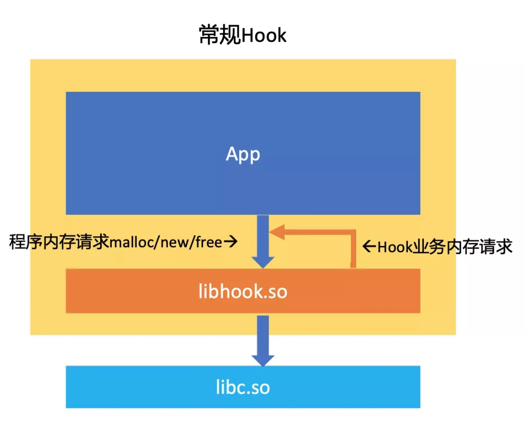 如何理解基于Rust的Android Native内存分析