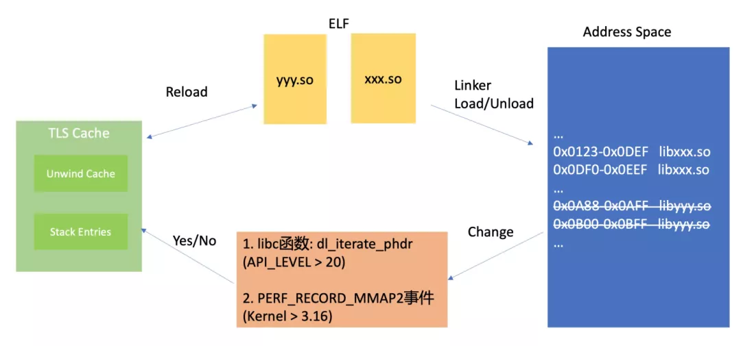 如何理解基于Rust的Android Native内存分析