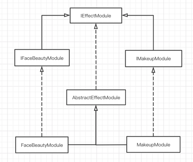 如何开发Android SDK