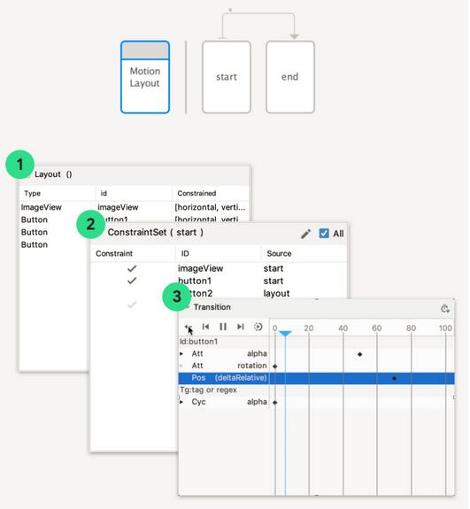 Android Studio中Motion Editor如何使用