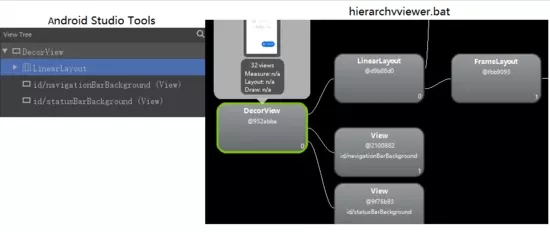 Android10原理机制系列之Activity窗口添加到WMS过程是什么