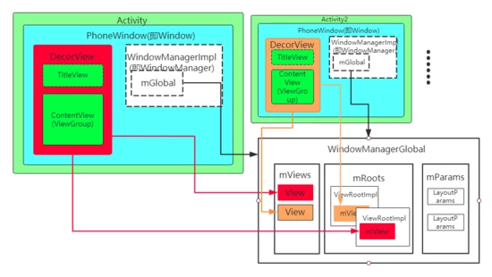 Android10原理机制系列之Activity窗口添加到WMS过程是什么