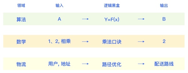 人工智能的优点有哪些