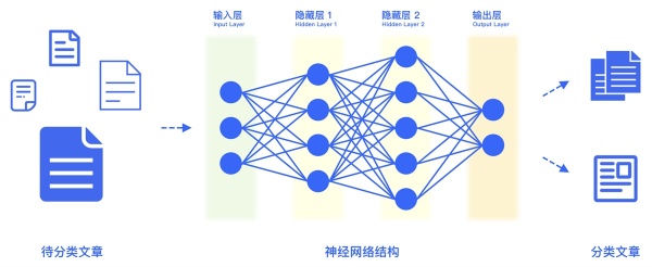 人工智能的優(yōu)點有哪些